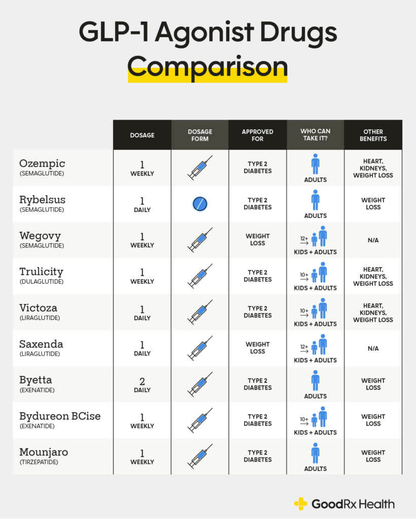 23-02_Comparison_of_GLP-1_Agonist_Drugs
